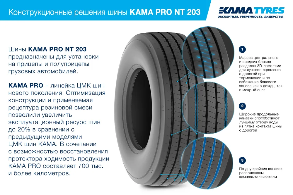 ЦМК шины KAMA PRO NT 203 385/55 R22.5 в Железноводске